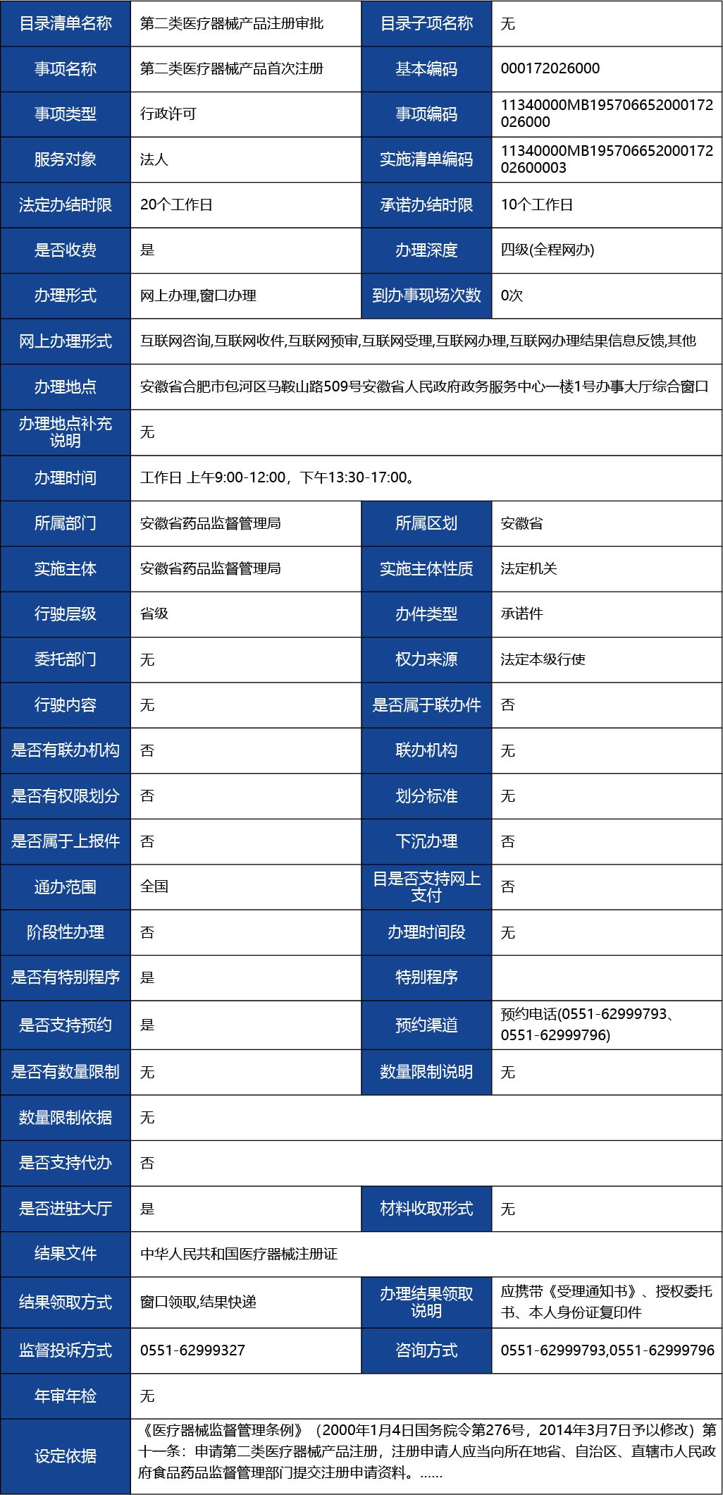 安徽省_第二類(lèi)醫(yī)療器械產(chǎn)品首次注冊(cè)1.jpg
