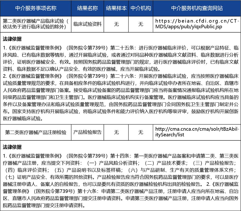 安徽省_第二類醫(yī)療器械產(chǎn)品延續(xù)注冊4.jpg