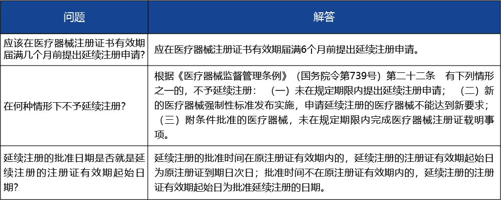 安徽省_第二類醫(yī)療器械產(chǎn)品延續(xù)注冊5.jpg