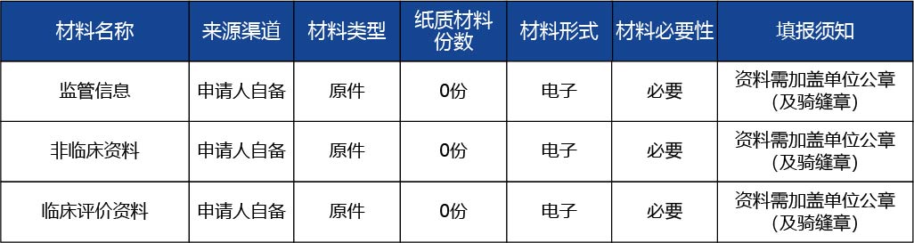安徽省_第二類醫(yī)療器械產(chǎn)品延續(xù)注冊2.jpg