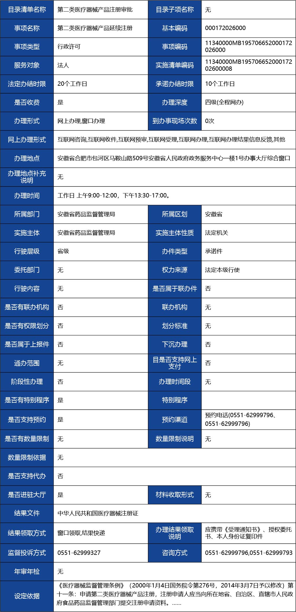 安徽省_第二類醫(yī)療器械產(chǎn)品延續(xù)注冊1.jpg