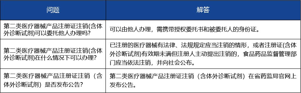 安徽省_第二類醫(yī)療器械產(chǎn)品注冊(cè)證注銷（含體外診斷試劑）4.jpg