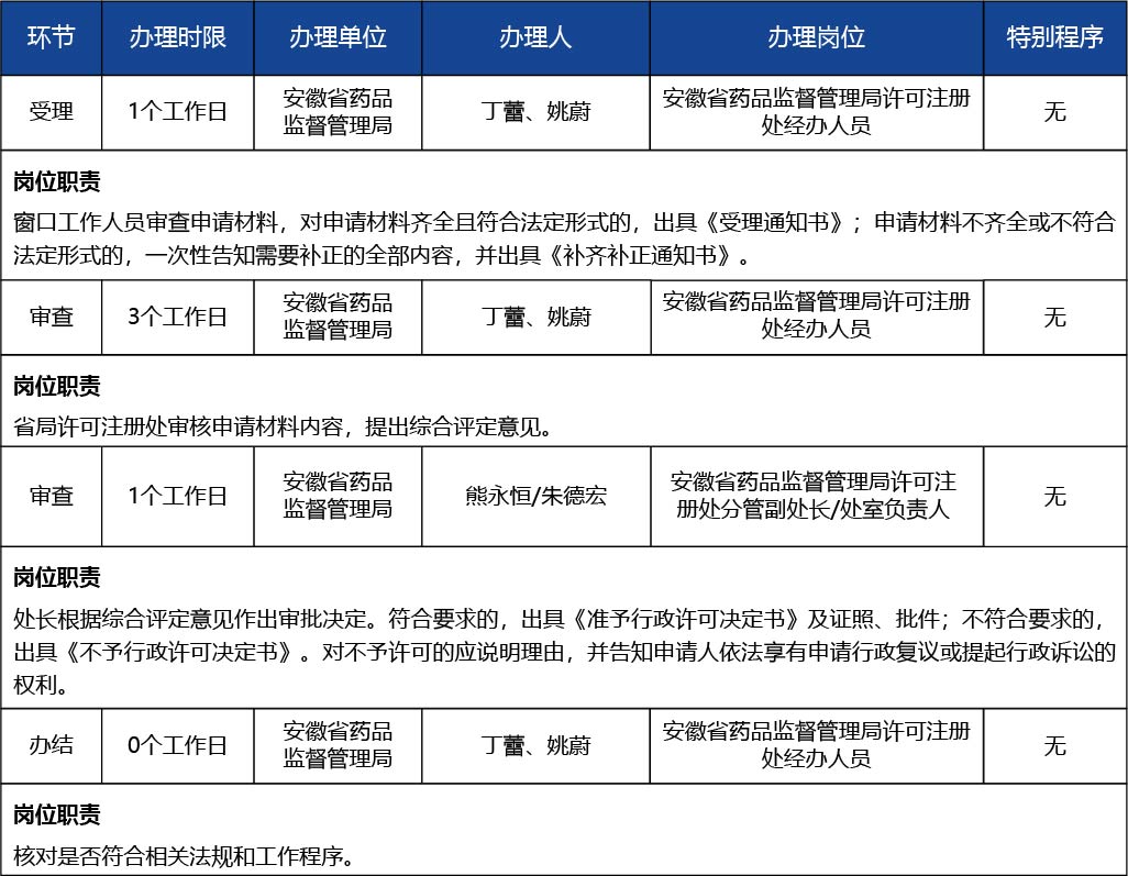 安徽省_第二類醫(yī)療器械產(chǎn)品注冊(cè)證補(bǔ)辦（含體外診斷試劑）3.jpg
