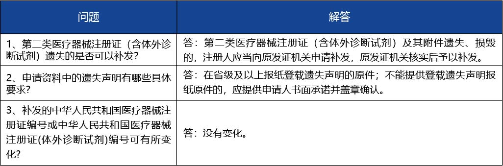 安徽省_第二類醫(yī)療器械產(chǎn)品注冊(cè)證補(bǔ)辦（含體外診斷試劑）4.jpg