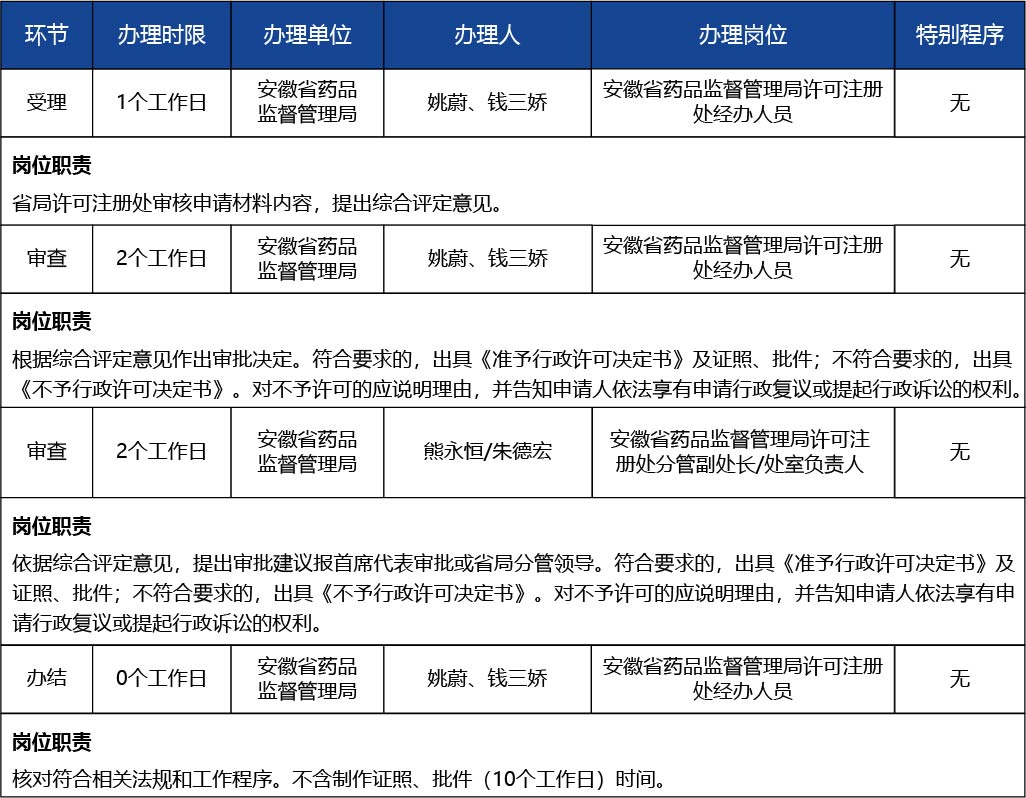 安徽省_醫(yī)療器械產品出口銷售證明3.jpg