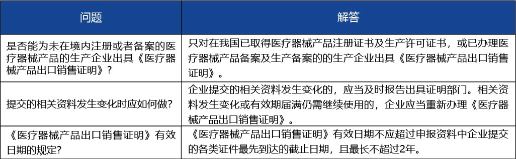安徽省_醫(yī)療器械產品出口銷售證明4.jpg