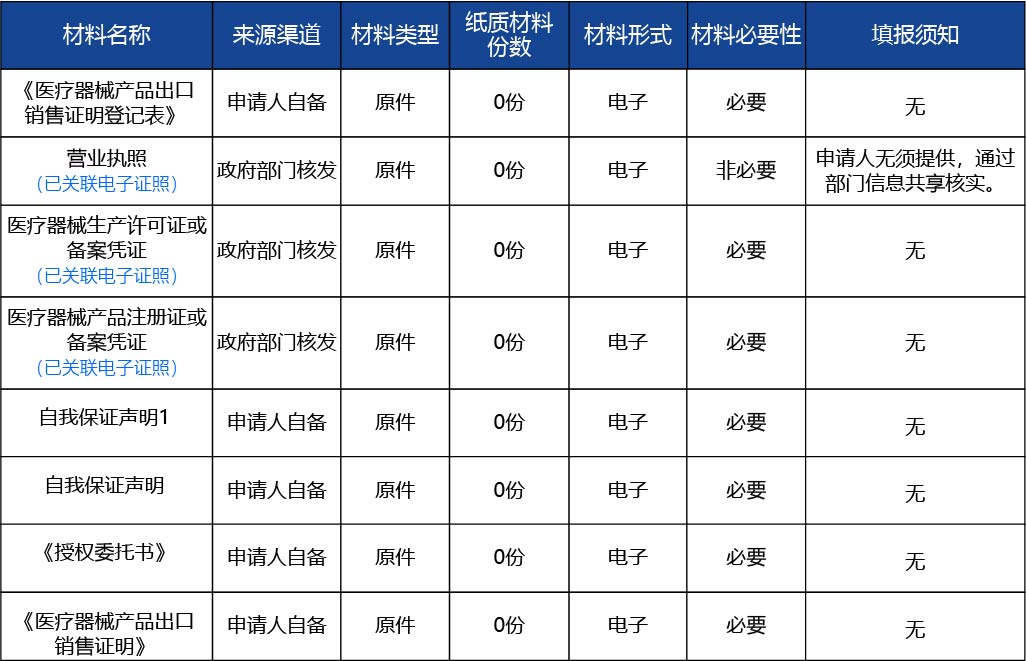 安徽省_醫(yī)療器械產品出口銷售證明2.jpg