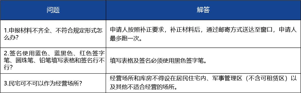 安徽省_第三類醫(yī)療器械經(jīng)營許可證核發(fā)4.jpg