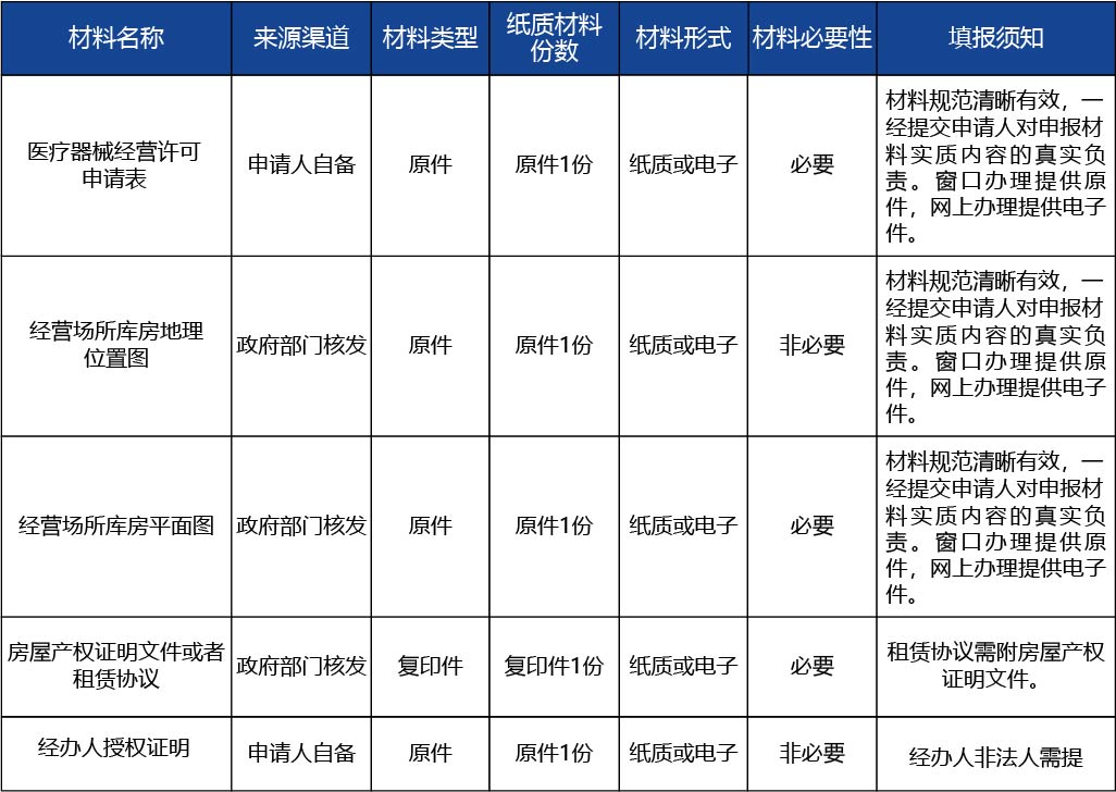安徽省_第三類醫(yī)療器械經(jīng)營許可證核發(fā)2.jpg