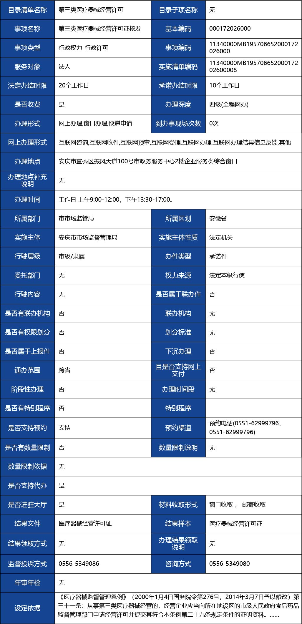 安徽省_第三類醫(yī)療器械經(jīng)營許可證核發(fā)1.jpg