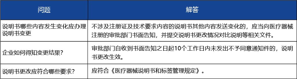 安徽省2_安徽省第二類(lèi)醫(yī)療器械說(shuō)明書(shū)變更4.jpg