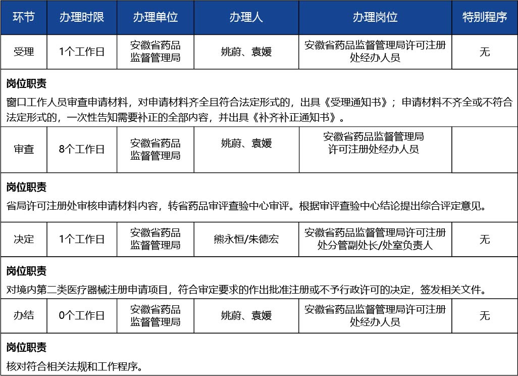 安徽省2_安徽省第二類(lèi)醫(yī)療器械說(shuō)明書(shū)變更3.jpg