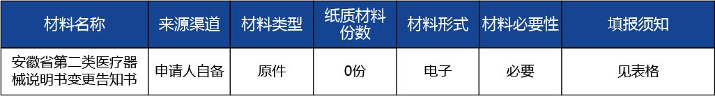 安徽省2_安徽省第二類(lèi)醫(yī)療器械說(shuō)明書(shū)變更2.jpg