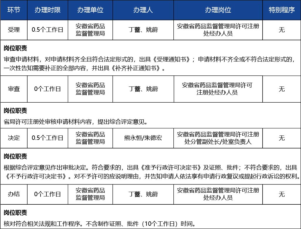 安徽省2_第二類、第三類醫(yī)療器械生產(chǎn)許可證注銷3.jpg