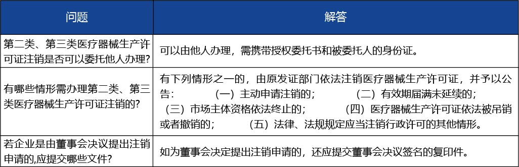 安徽省2_第二類、第三類醫(yī)療器械生產(chǎn)許可證注銷4.jpg