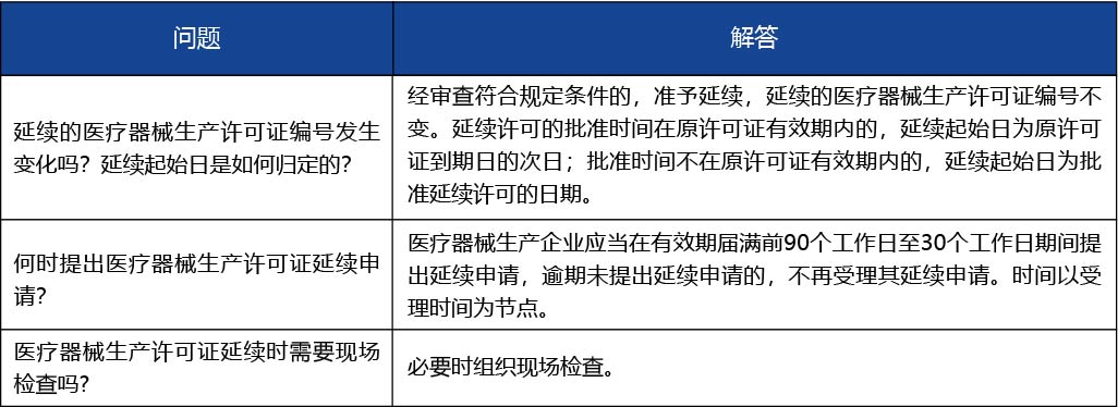 安徽省2_第二類、第三類醫(yī)療器械生產(chǎn)許可證延續(xù)4.jpg