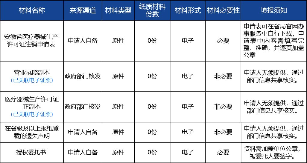 安徽省2_第二類(lèi)、第三類(lèi)醫(yī)療器械生產(chǎn)許可證遺失補(bǔ)辦2.jpg
