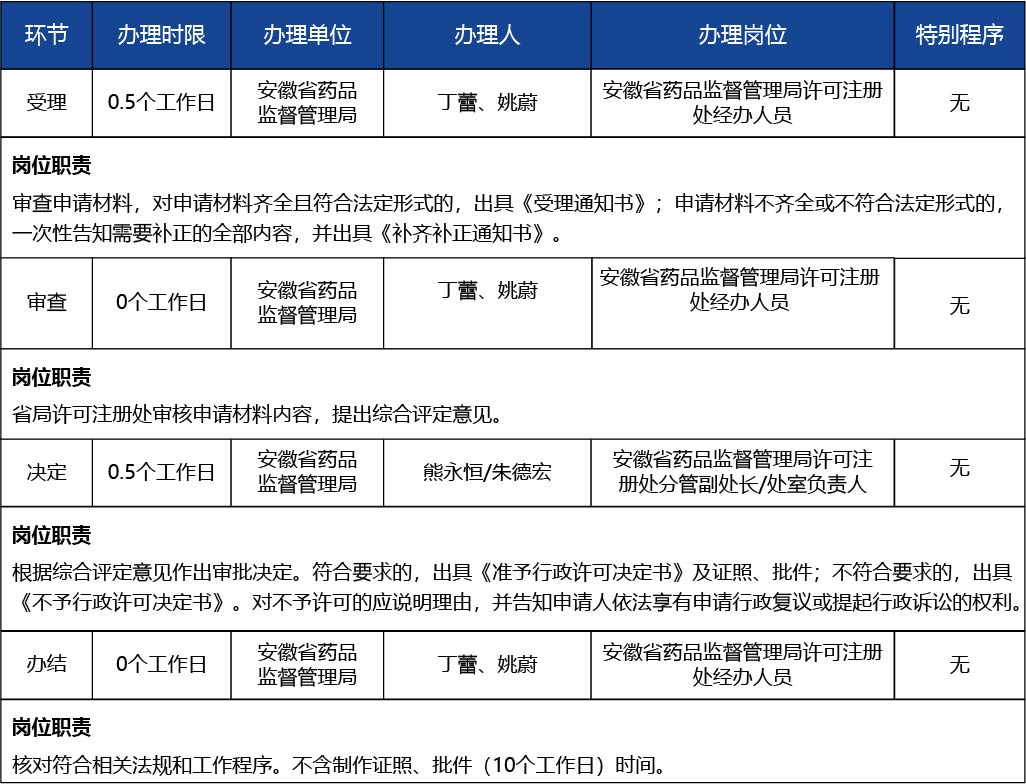 安徽省2_第二類(lèi)、第三類(lèi)醫(yī)療器械生產(chǎn)許可證遺失補(bǔ)辦3.jpg
