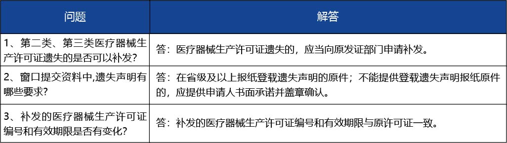 安徽省2_第二類(lèi)、第三類(lèi)醫(yī)療器械生產(chǎn)許可證遺失補(bǔ)辦4.jpg
