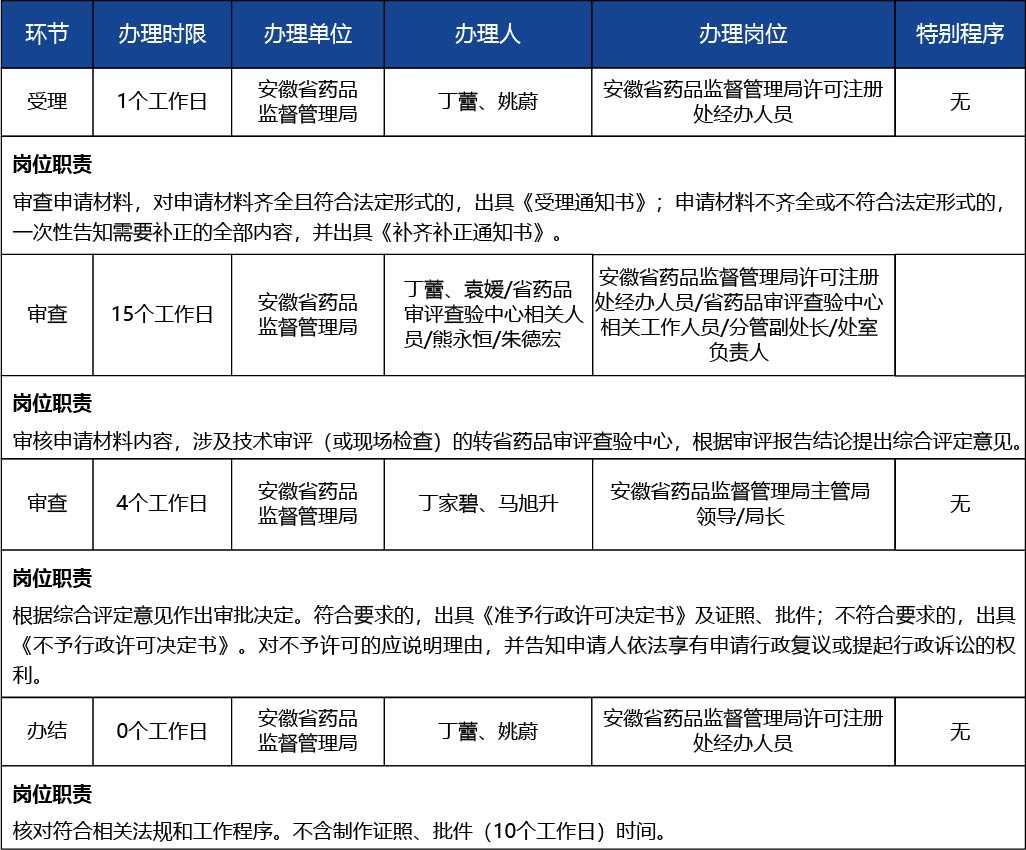 安徽省2_第二類、第三類醫(yī)療器械生產(chǎn)許可證核發(fā)4.jpg