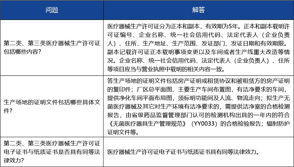 安徽省2_第二類、第三類醫(yī)療器械生產(chǎn)許可證核發(fā)5.jpg