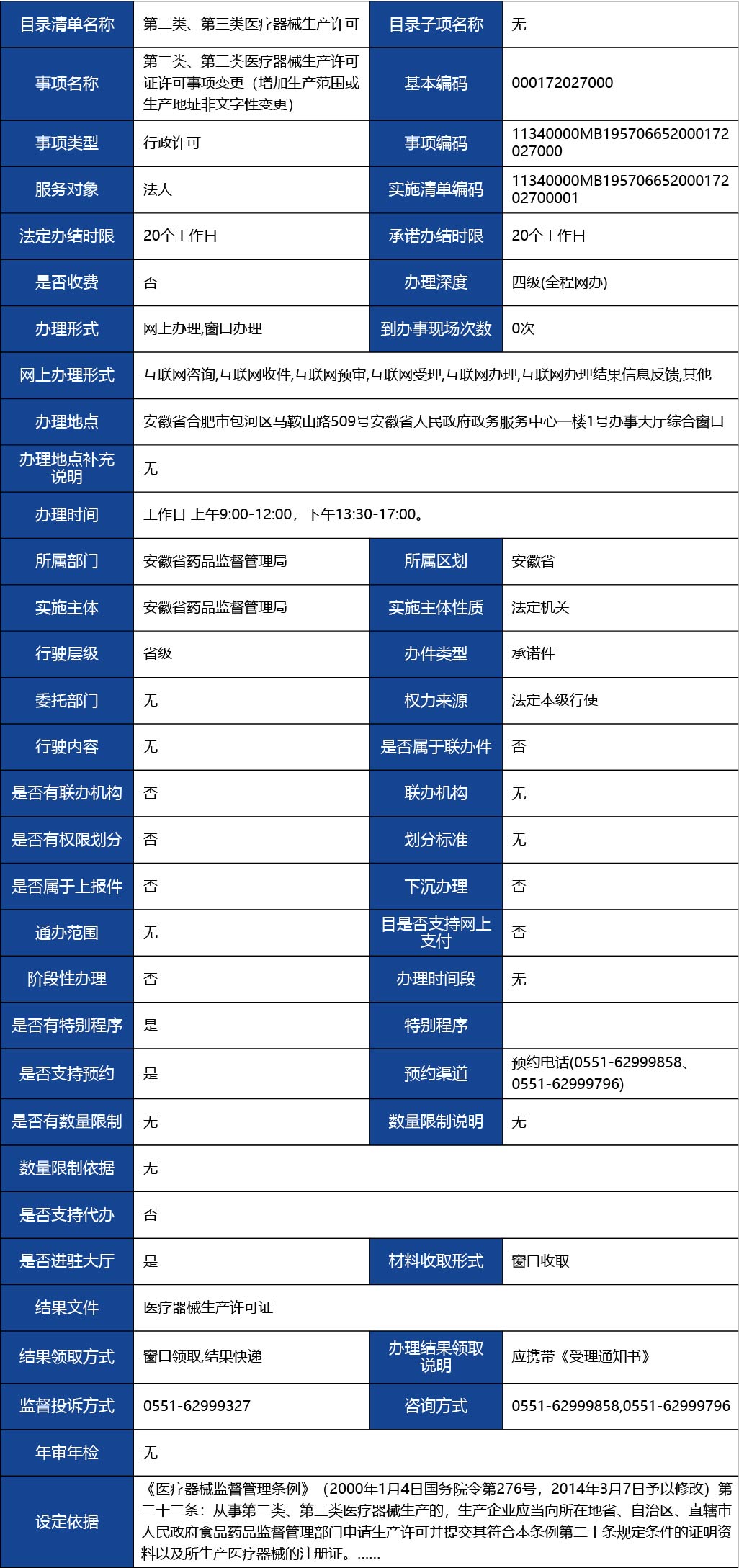 安徽省2_第二類、第三類醫(yī)療器械生產(chǎn)許可證許可事項(xiàng)變更（增加生產(chǎn)范圍或生產(chǎn)地址非文字性變更）1.jpg