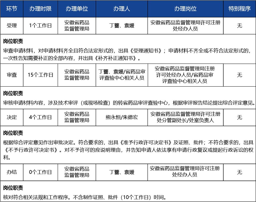 安徽省2_第二類、第三類醫(yī)療器械生產(chǎn)許可證許可事項(xiàng)變更（增加生產(chǎn)范圍或生產(chǎn)地址非文字性變更）3.jpg