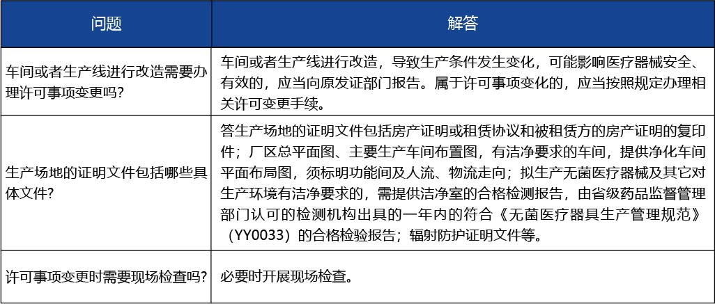 安徽省2_第二類、第三類醫(yī)療器械生產(chǎn)許可證許可事項(xiàng)變更（增加生產(chǎn)范圍或生產(chǎn)地址非文字性變更）4.jpg