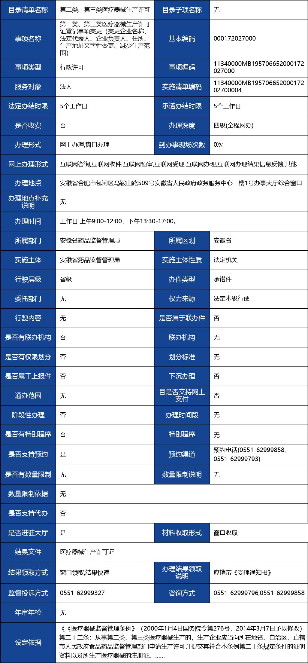 安徽省2_第二類、第三類醫(yī)療器械生產(chǎn)許可證登記事項變更（變更企業(yè)名稱、法定代表人、企業(yè)負責(zé)人、住所、生產(chǎn)地址文字性變更、減少生產(chǎn)范圍）1.jpg