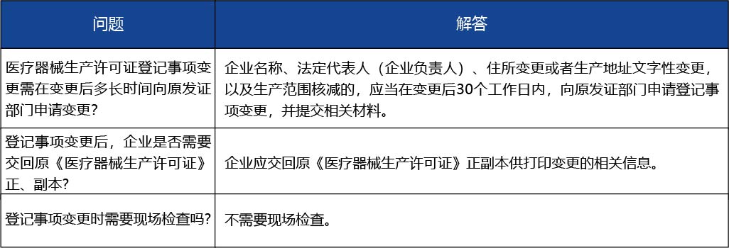 安徽省2_第二類、第三類醫(yī)療器械生產(chǎn)許可證登記事項變更（變更企業(yè)名稱、法定代表人、企業(yè)負責(zé)人、住所、生產(chǎn)地址文字性變更、減少生產(chǎn)范圍）4.jpg