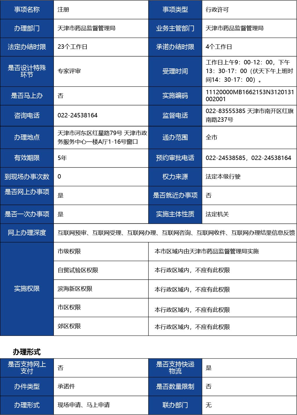 天津_第二類醫(yī)療器械產(chǎn)品注冊許可--第二類醫(yī)療器械（體外診斷試劑類）1.jpg