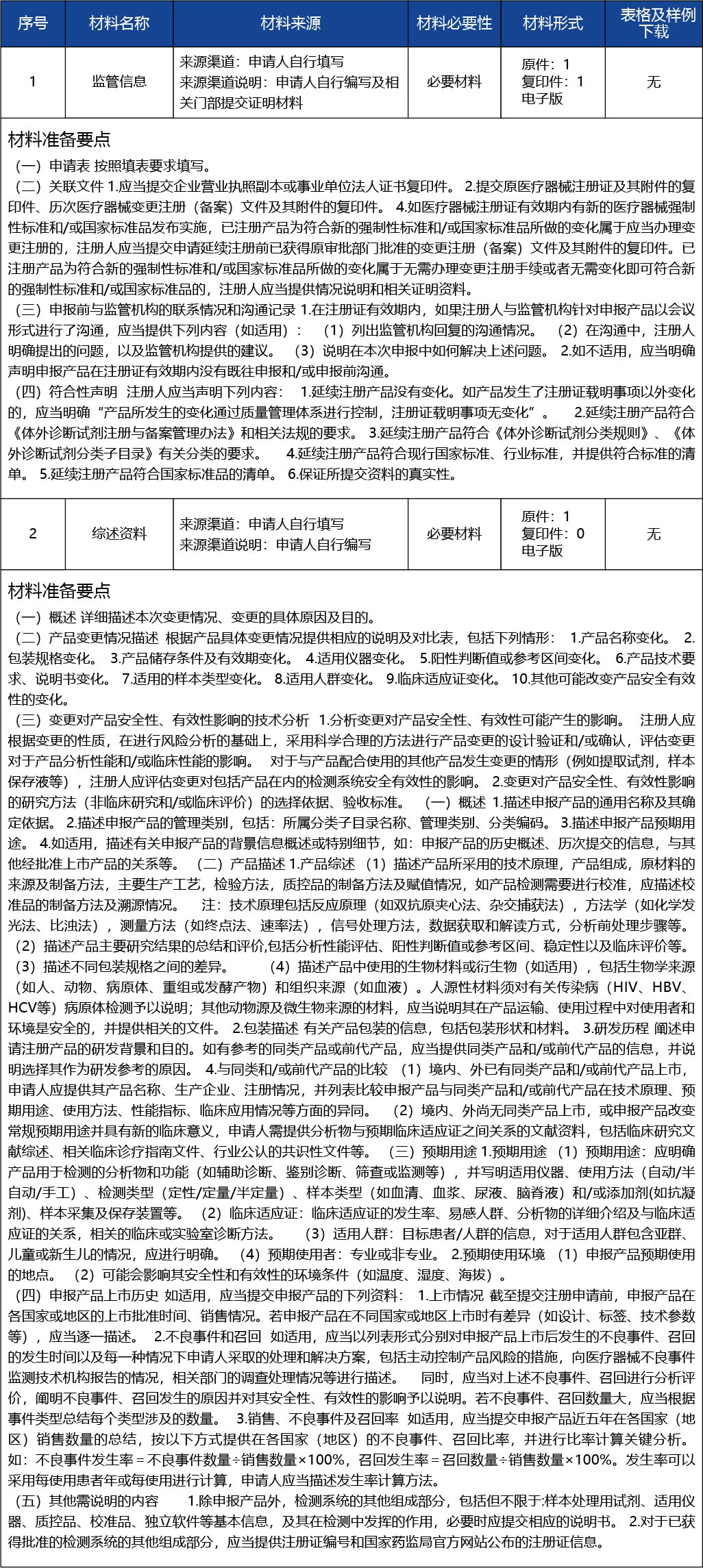 天津_第二類醫(yī)療器械產(chǎn)品注冊許可--第二類醫(yī)療器械（體外診斷試劑類）4.jpg