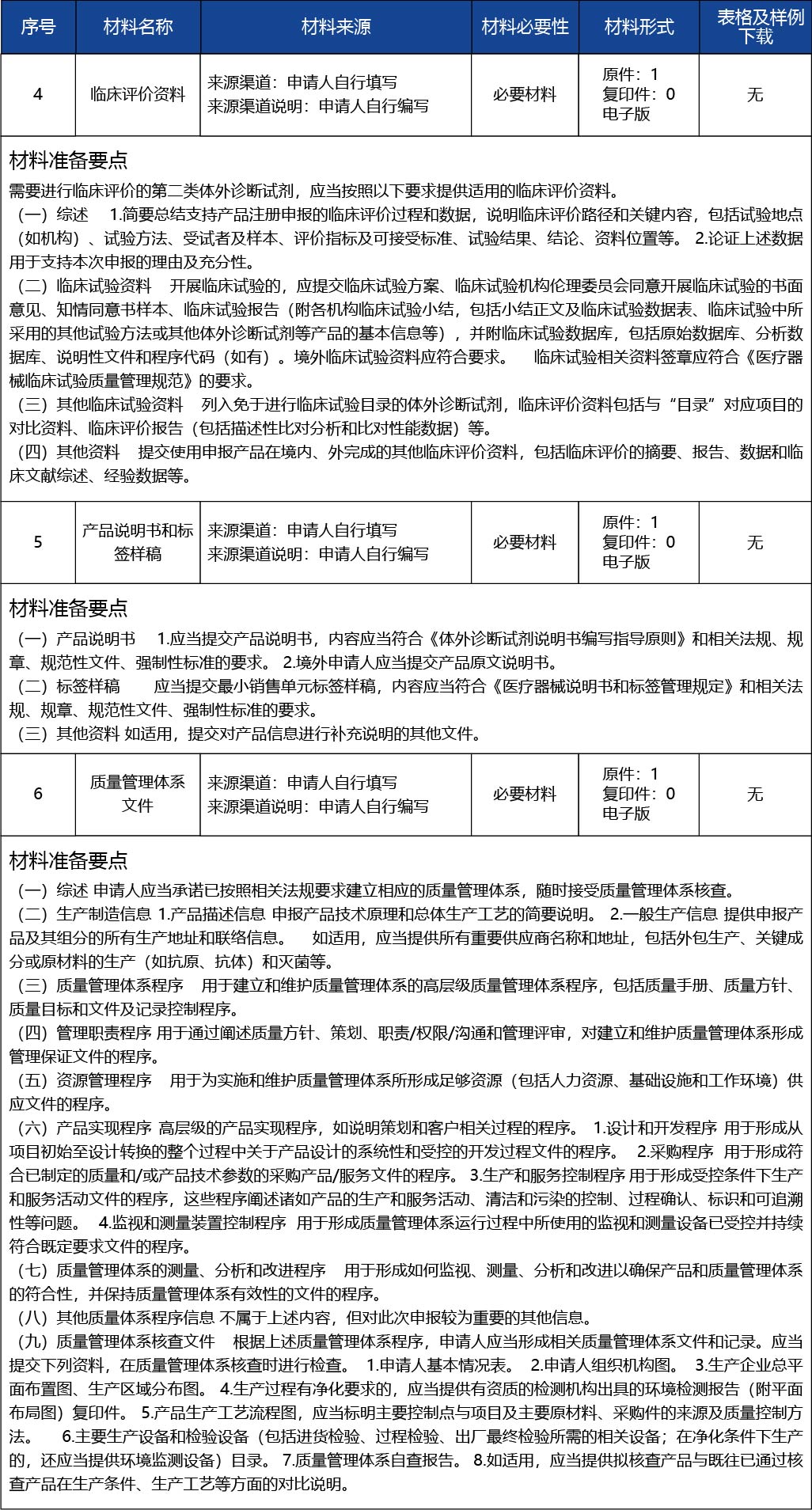 天津_第二類醫(yī)療器械產(chǎn)品注冊許可--第二類醫(yī)療器械（體外診斷試劑類）6.jpg