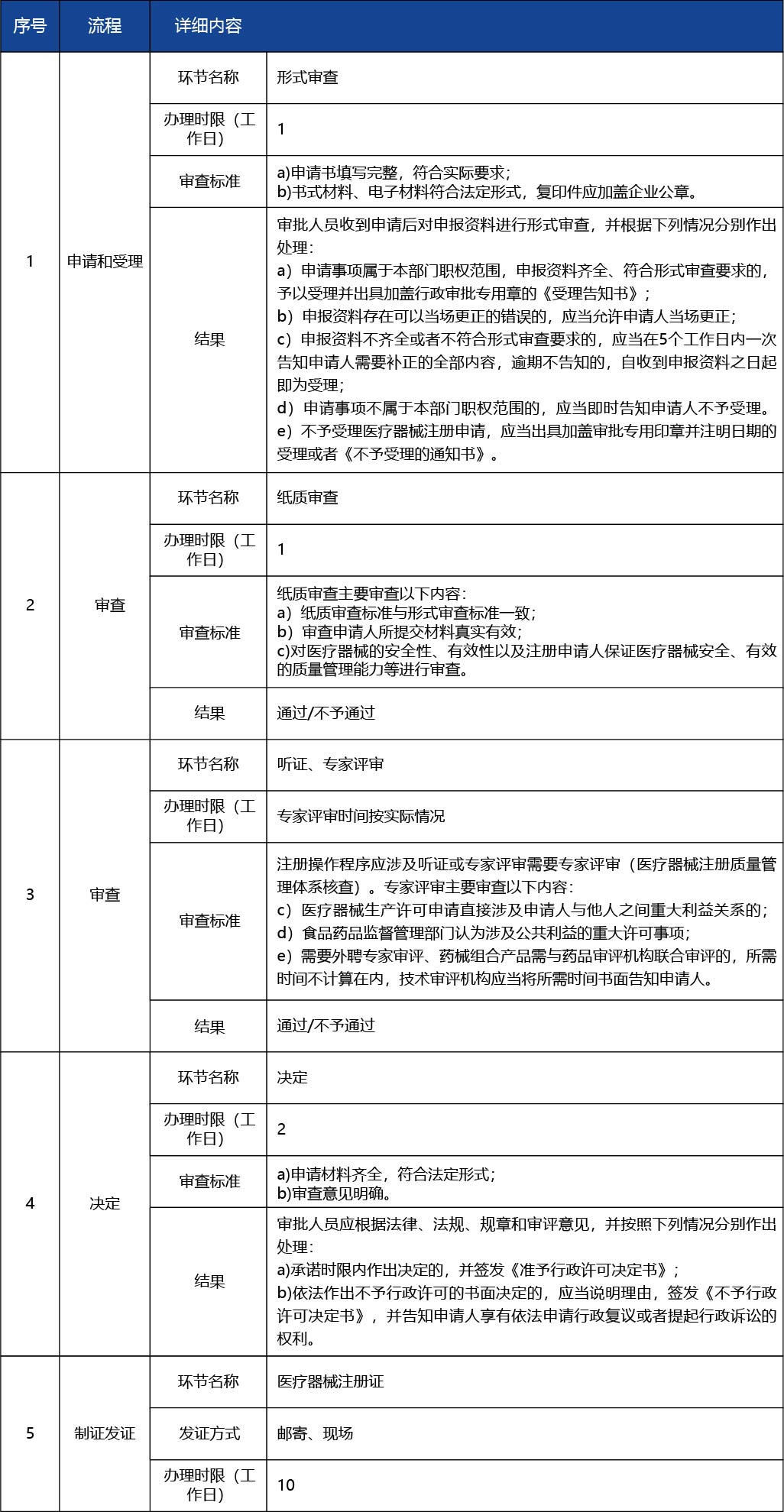 天津_第二類醫(yī)療器械產(chǎn)品注冊許可--第二類醫(yī)療器械（體外診斷試劑類）7.jpg