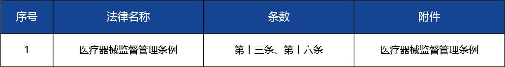 天津_第二類醫(yī)療器械產(chǎn)品注冊許可--第二類醫(yī)療器械（體外診斷試劑類）2.jpg