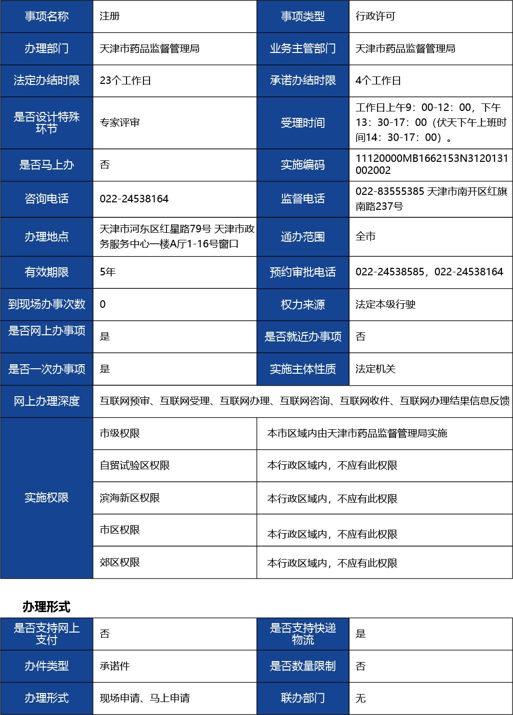 天津_第二類醫(yī)療器械產(chǎn)品注冊(cè)許可--第二類醫(yī)療器械（非體外診斷試劑類）1.jpg