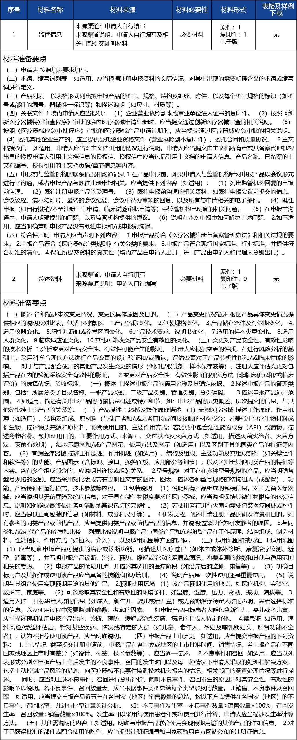 天津_第二類醫(yī)療器械產(chǎn)品注冊(cè)許可--第二類醫(yī)療器械（非體外診斷試劑類）4.jpg