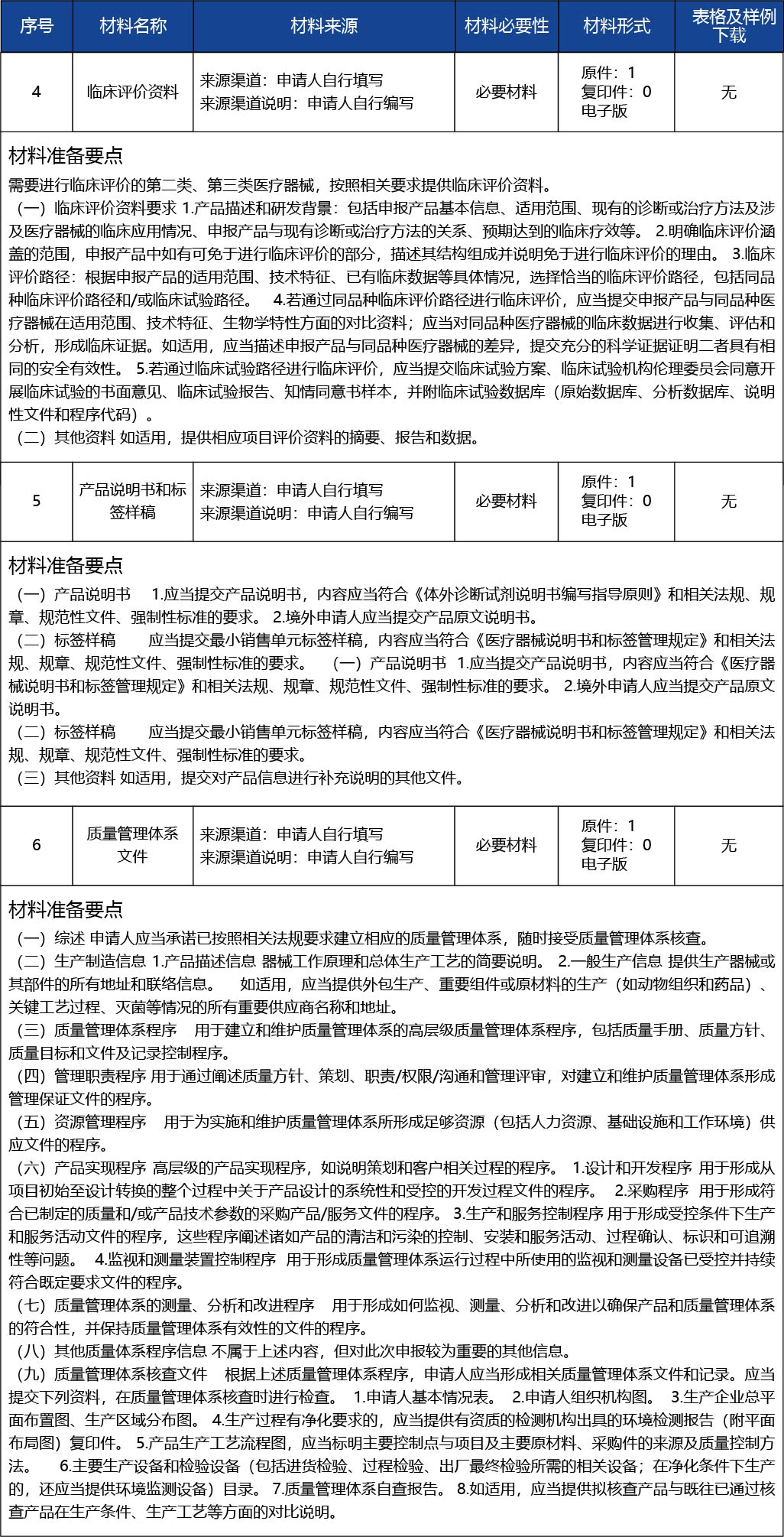 天津_第二類醫(yī)療器械產(chǎn)品注冊(cè)許可--第二類醫(yī)療器械（非體外診斷試劑類）6.jpg