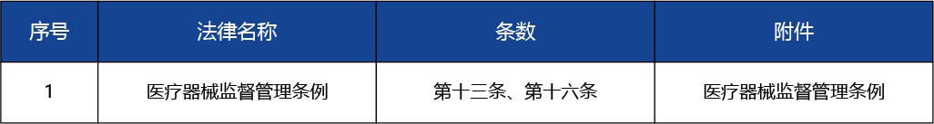 天津_第二類醫(yī)療器械產(chǎn)品注冊(cè)許可--第二類醫(yī)療器械（非體外診斷試劑類）2.jpg