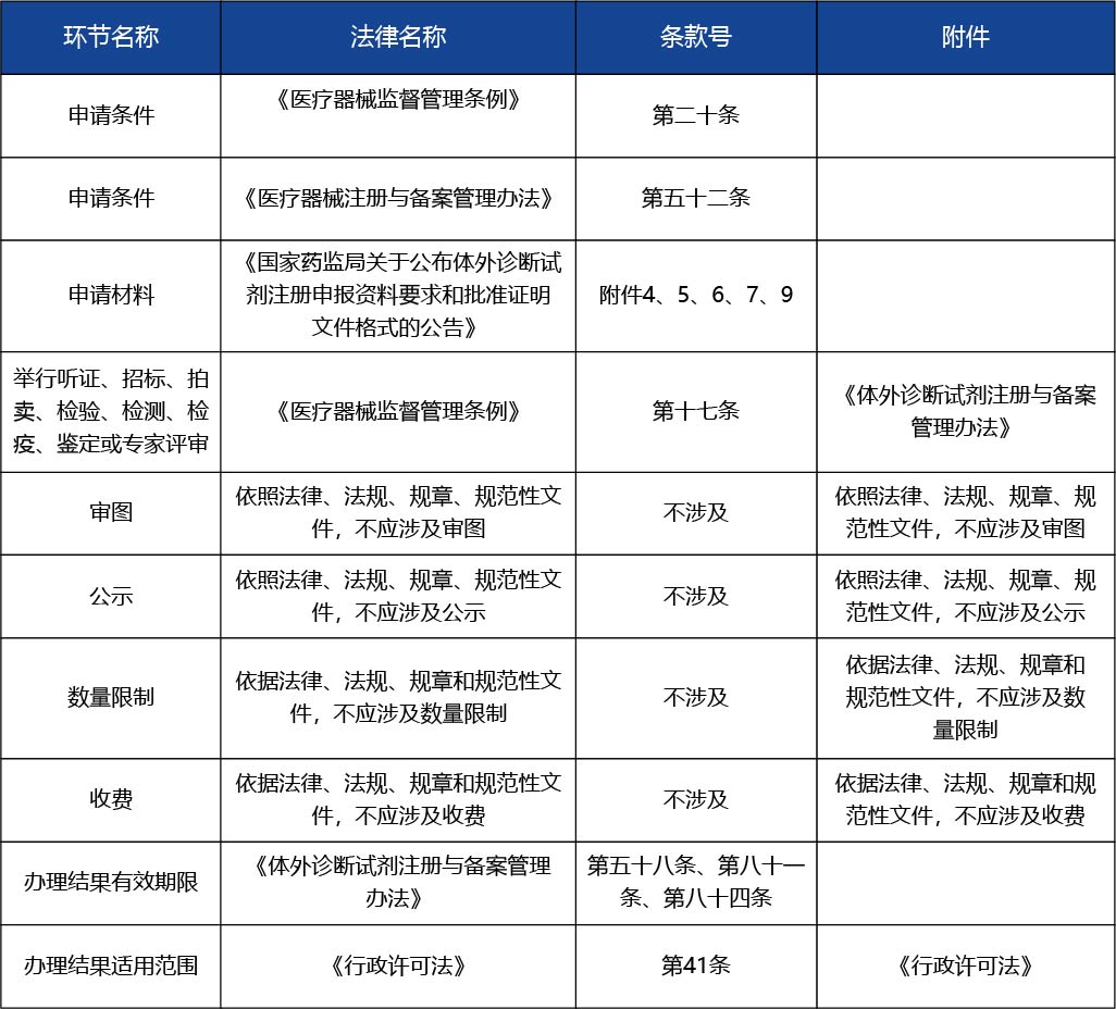 天津_第二類醫(yī)療器械產(chǎn)品注冊(cè)許可--第二類醫(yī)療器械（非體外診斷試劑類）3.jpg