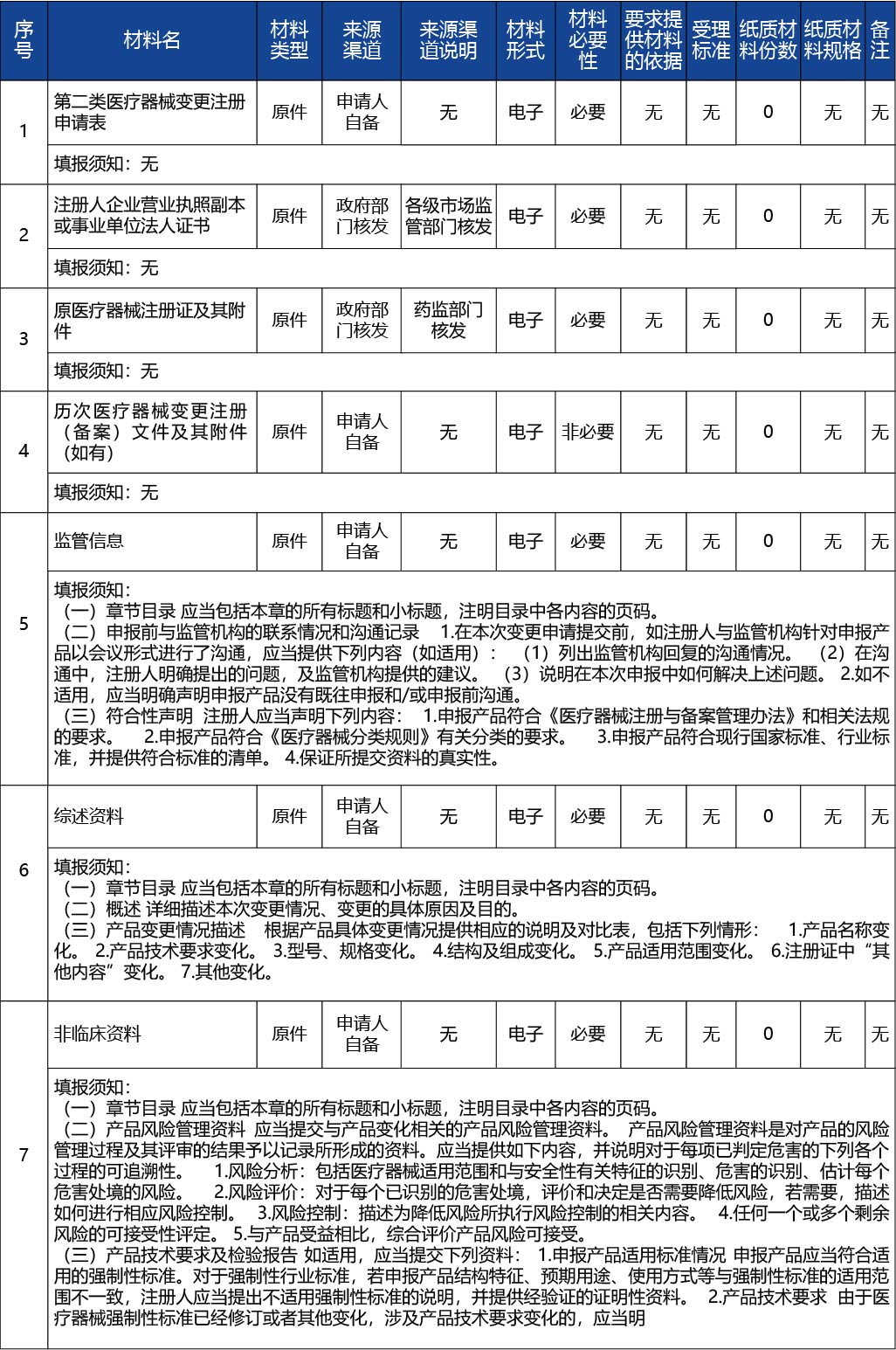 吉林省_第二類醫(yī)療器械變更注冊2.jpg
