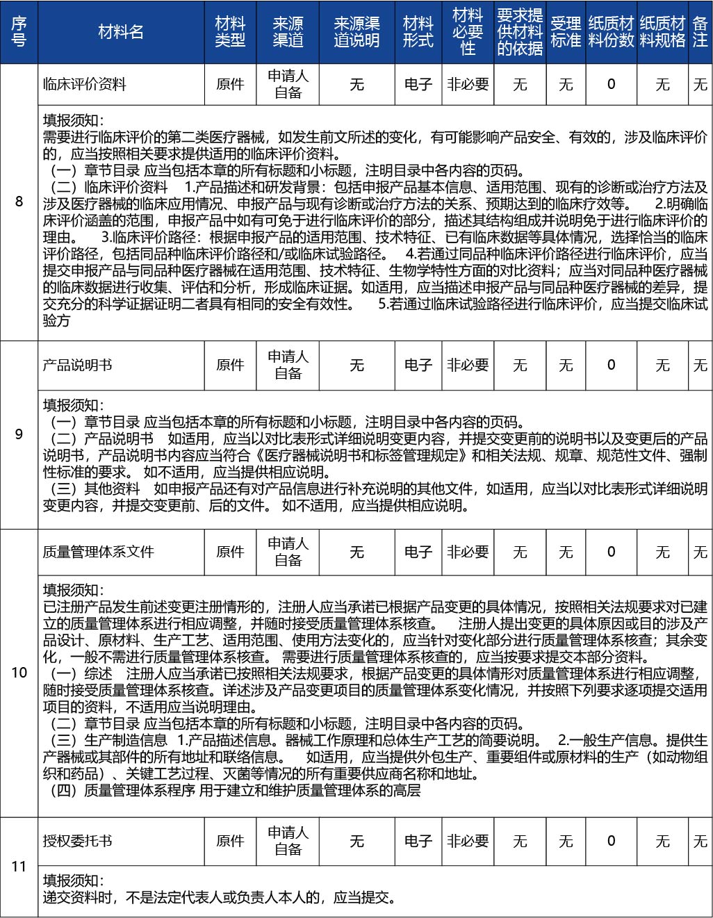 吉林省_第二類醫(yī)療器械變更注冊3.jpg