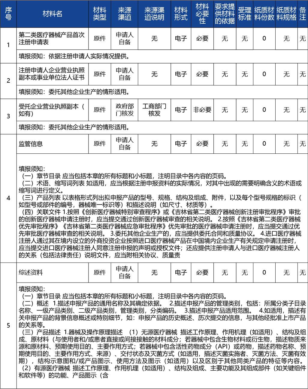 吉林省_第二類醫(yī)療器械注冊(cè)2.jpg