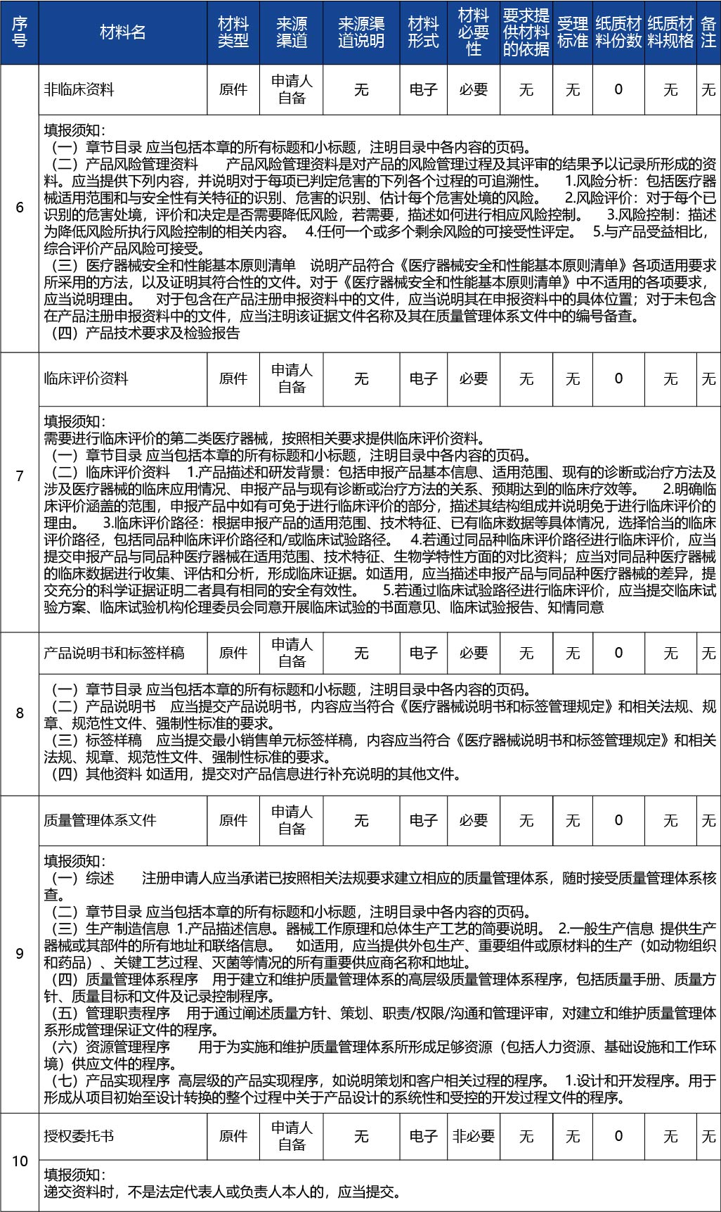 吉林省_第二類醫(yī)療器械注冊(cè)3.jpg