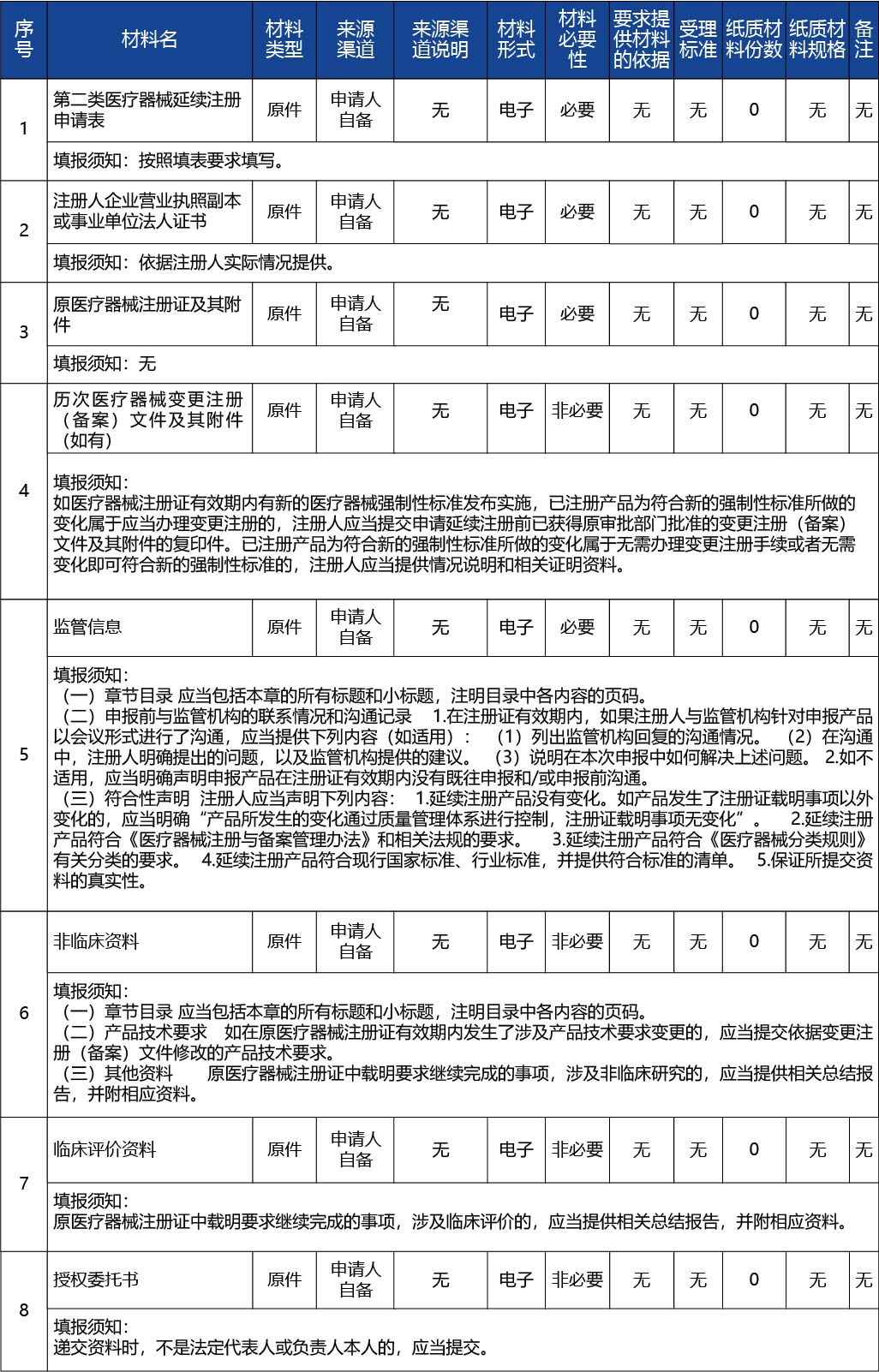 吉林省_第二類醫(yī)療器械延續(xù)注冊2.jpg