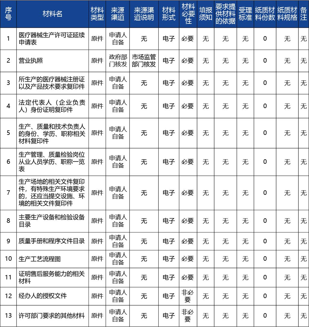 吉林省_第二類、第三類醫(yī)療器械生產(chǎn)許可延續(xù)2.jpg