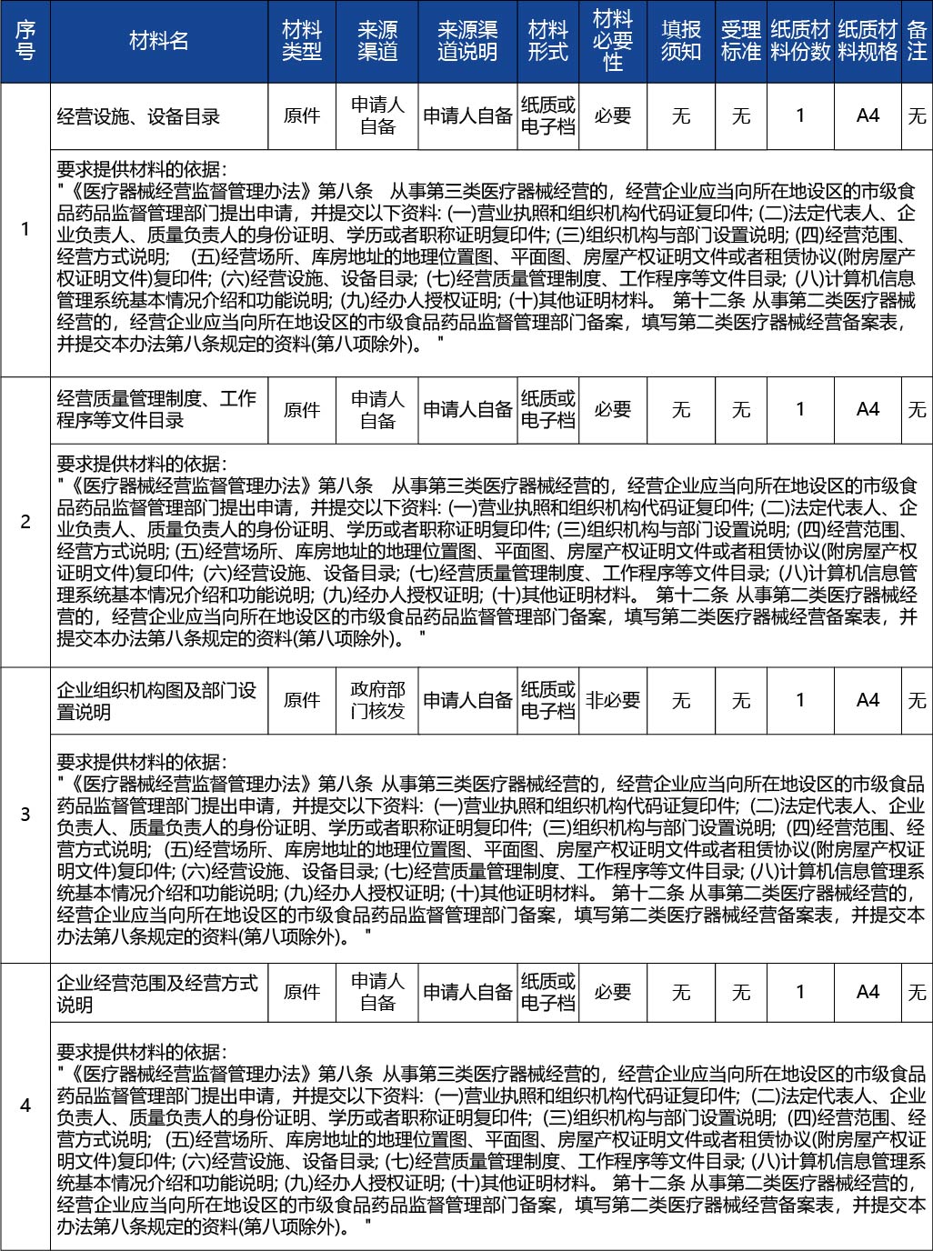 吉林省_第二類醫(yī)療器械經(jīng)營備案核準(zhǔn)新辦2.jpg