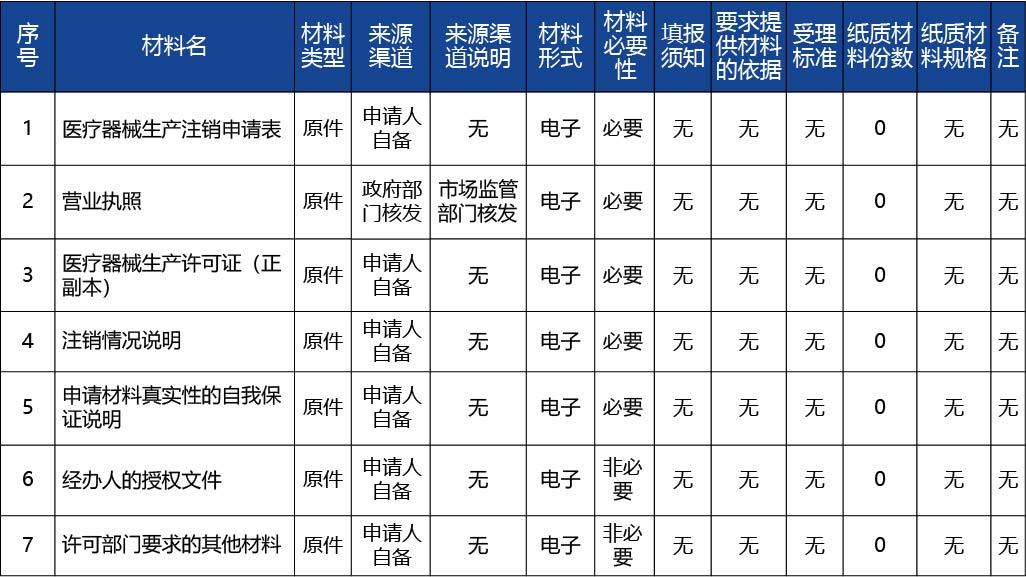 吉林省_第二類、第三類醫(yī)療器械生產許可注銷2.jpg