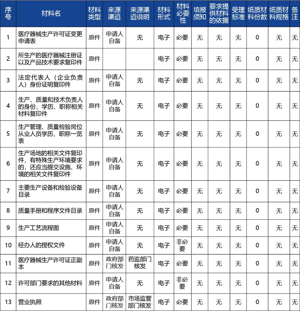 吉林省_醫(yī)療器械生產(chǎn)許可證許可事項(xiàng)變更2.jpg