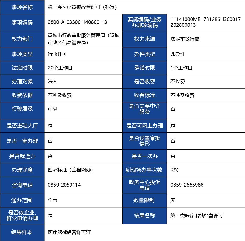 山西省_第三類醫(yī)療器械經(jīng)營許可（補發(fā)）1.jpg